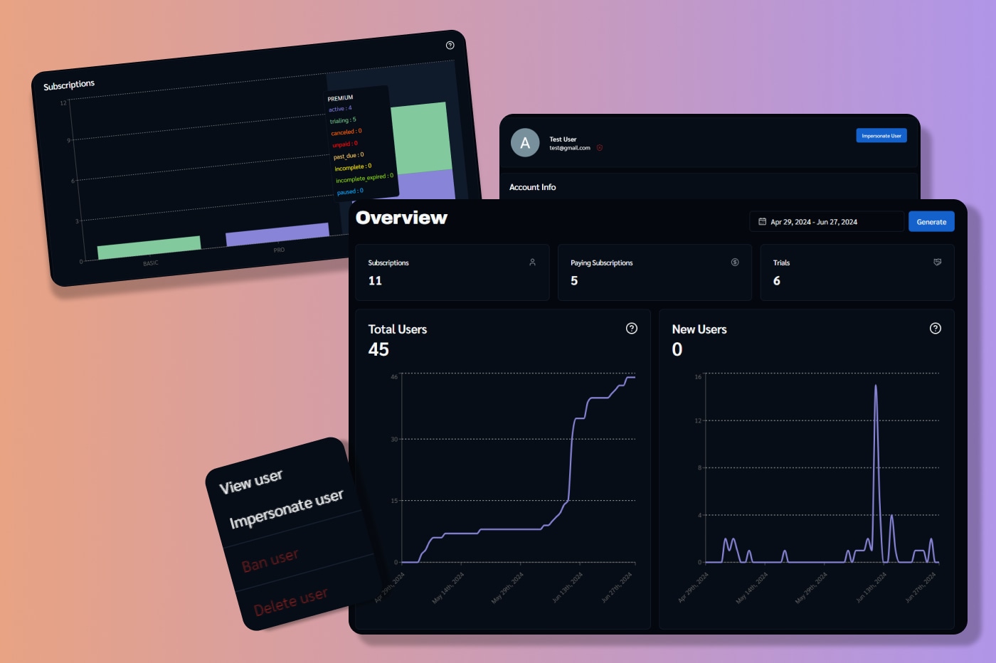 Super Admin Dashboard